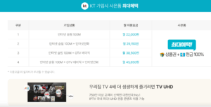 🌐 지역별 인터넷가입 꿀팁 총정리! 완전 필수템!